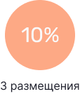 Скидка 10%