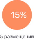 Скидка 15%